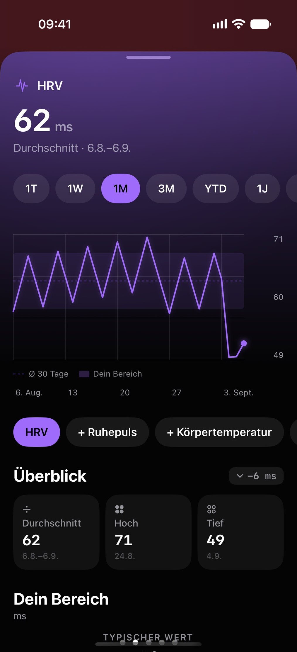 HRV-Detailansicht mit persönlichem Bereich als Band hinter der Kurve