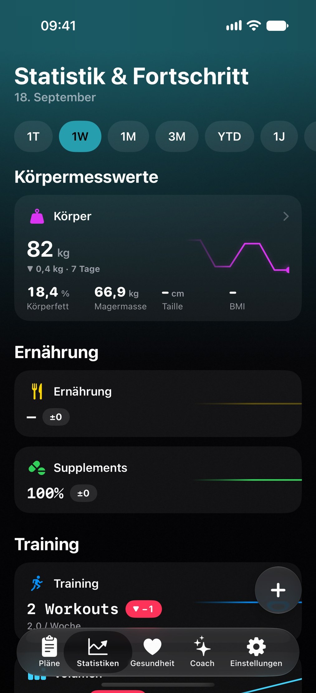 Statistik mit Volumen, Kraftverlauf und Trainingsfrequenz